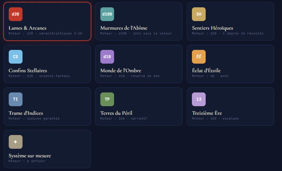 Gabarits de systèmes de règles : d20, d100, réserve de dés, narratif… et système sur mesure